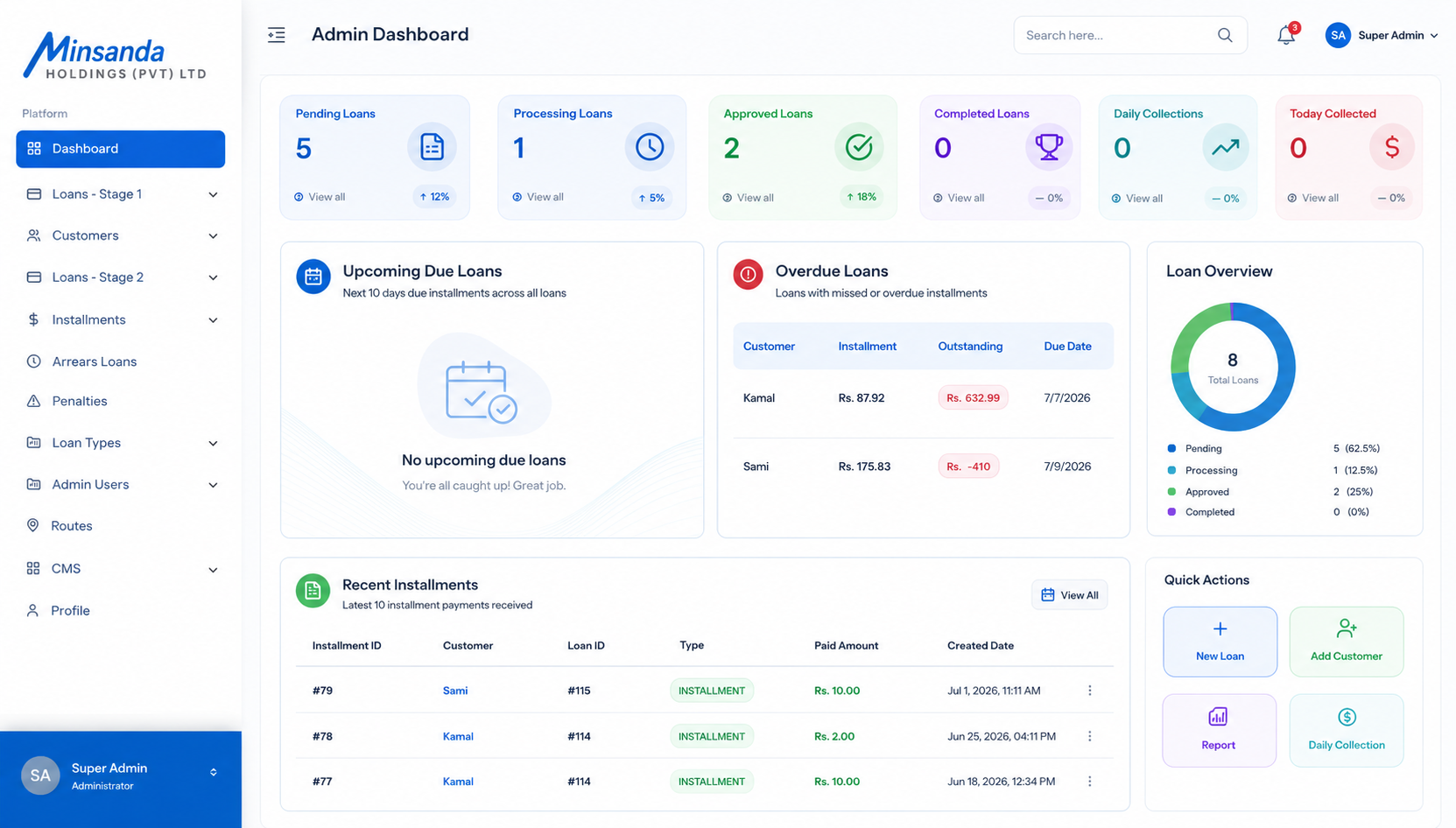 CloudLedger admin dashboard showing loan portfolio, collections and analytics